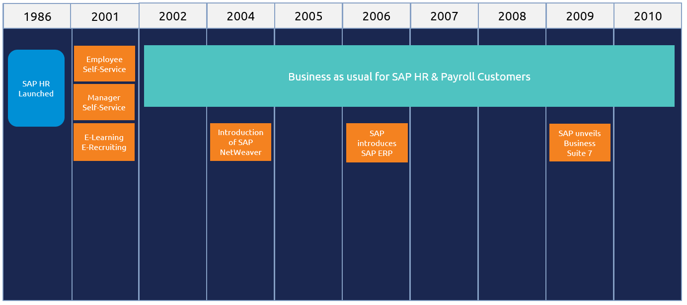 sap-hcm-payroll-driver-programmer-sought